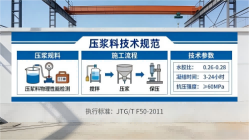 兴城本地工厂讲解：说一遍公路压浆料和铁路压浆料的区别