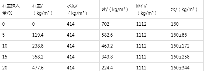 兴城防静电水泥砂浆怎么做(附配比及施工方法)